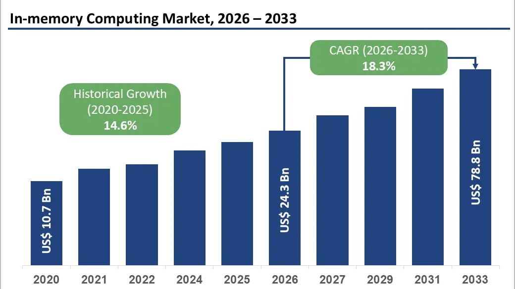 Memory Supply is Now Part of the Edge Computing Decision: An In-Depth Analysis