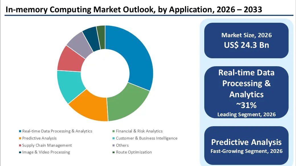 Memory Supply is Now Part of the Edge Computing Decision: An In-Depth Analysis